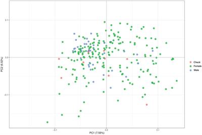 Comparing the Potential of Marker-Assisted Selection and Genomic Prediction for Improving Rust Resistance in <mark class="highlighted">Hybrid Wheat</mark>